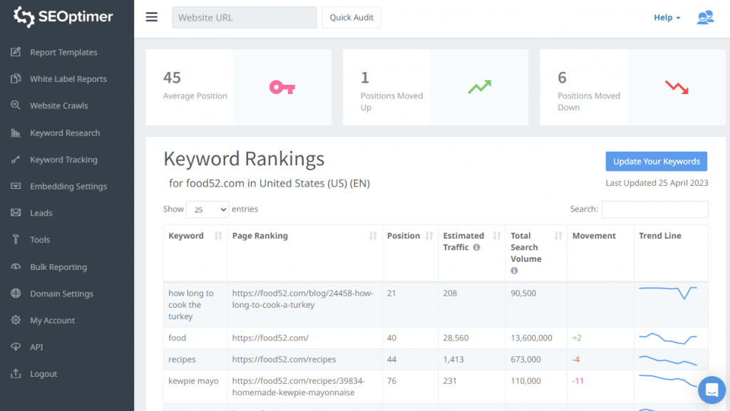 seoptimer Keyword-Tracking