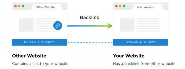 qué son los backlinks