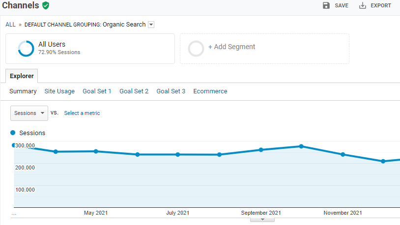 tráfego orgânico no google analytics