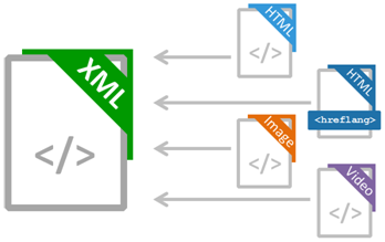 xml, immagine, html, hreflang, immagini di file video